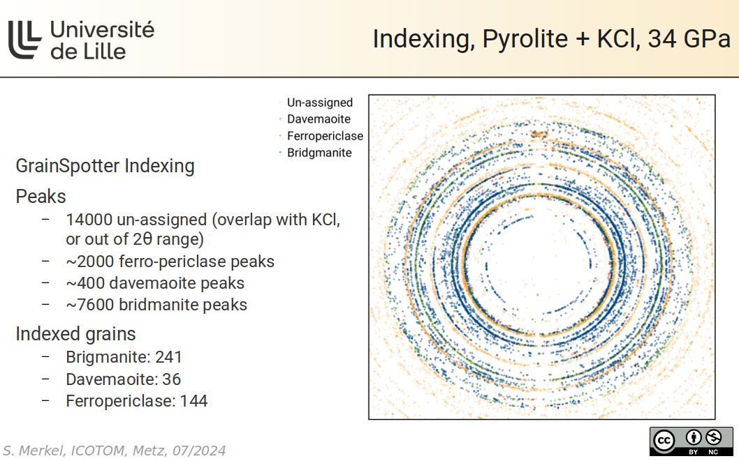 Indexing, Pyrolite + KCl, 34 GPa